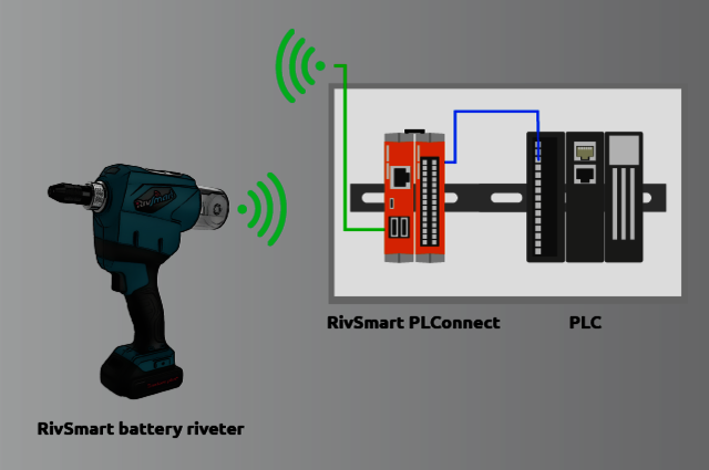 Illustration showing the connection of a battery powered riveting tool to the RivSmart PLConnect