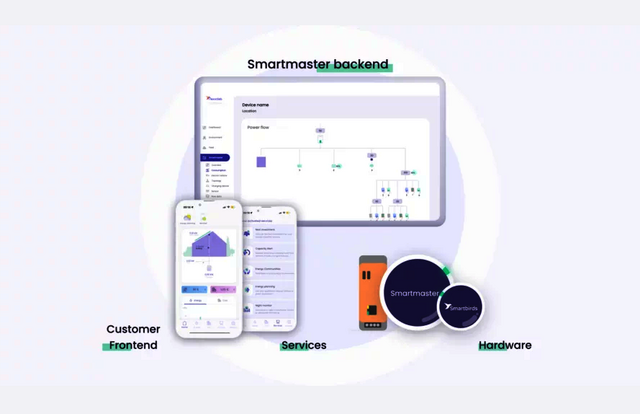 Insights into the Nexxtlab energy management system