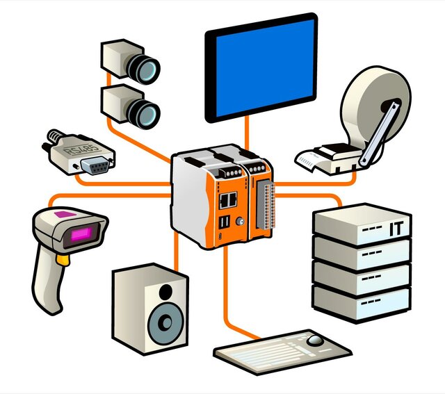 Schematic representation of a Revolution Pi as an industrial computer (IPC). The robust industrial PC is mounted in a control system and processes data from various industrial devices.
