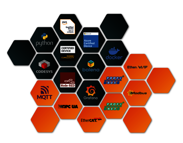 Illustration with a selection of software, protocols and programming languages that can be used with the Revolution Pi
