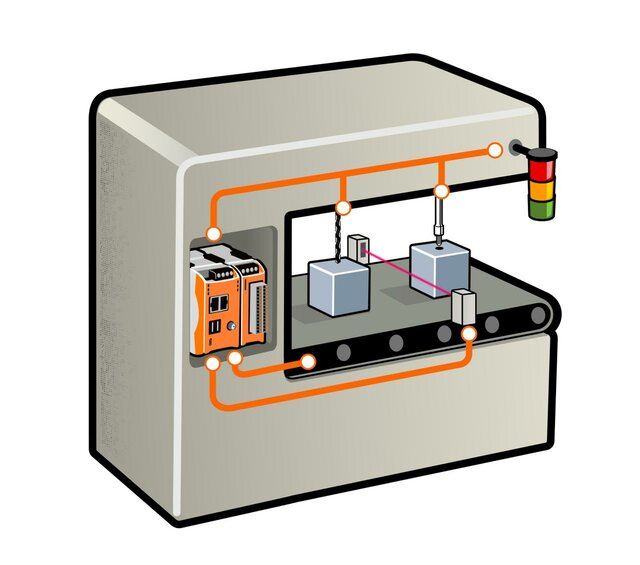 Schematic representation of a Revolution Pi as a soft PLC in an industrial control application