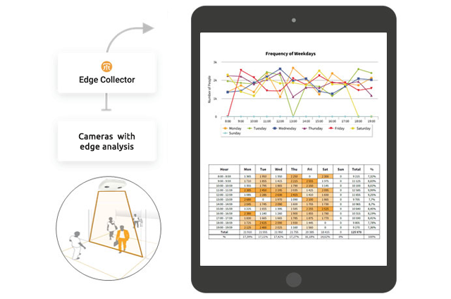 Custom dashboards